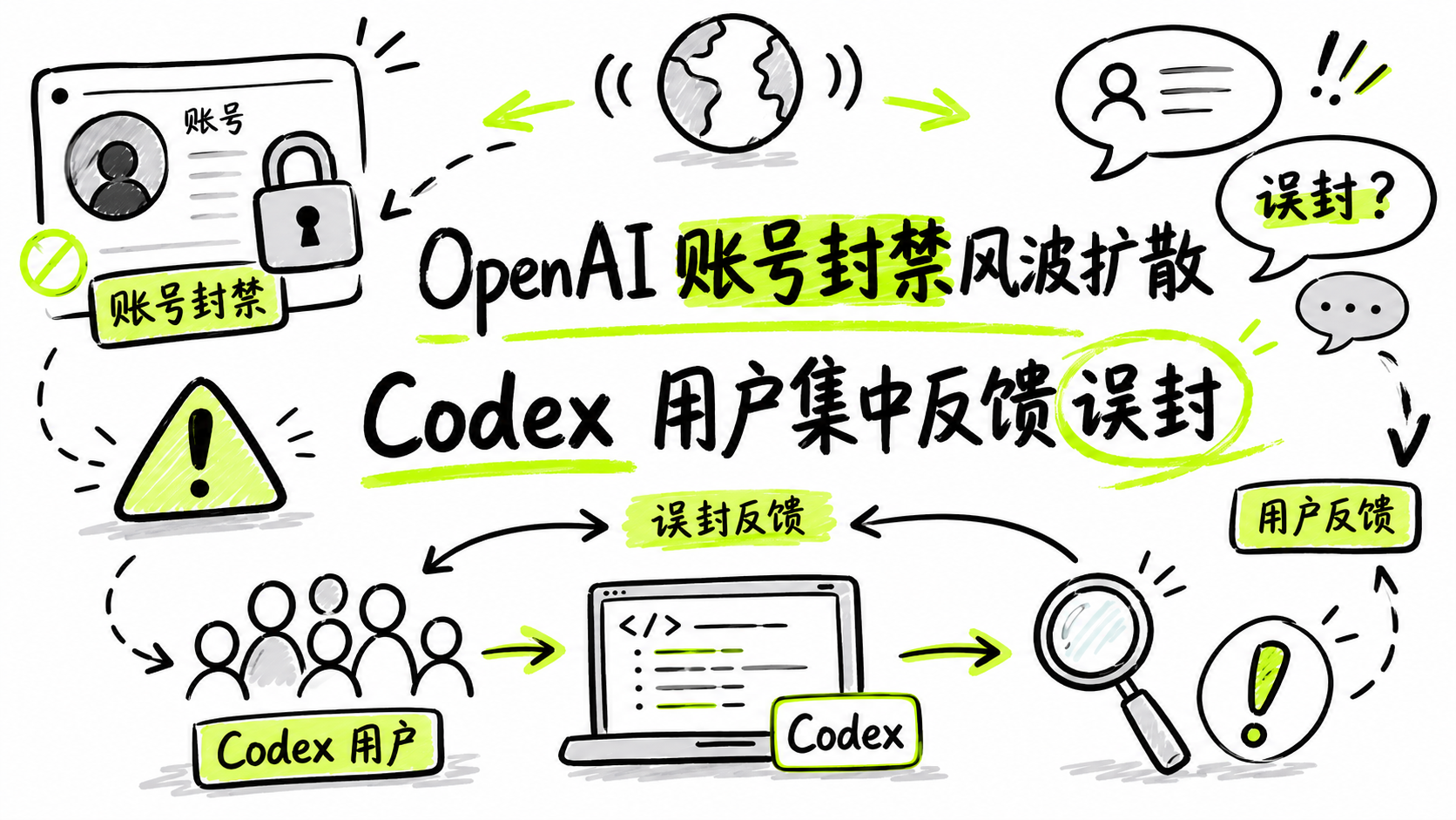 OpenAI 账号封禁风波扩散，Codex 用户集中反馈误封