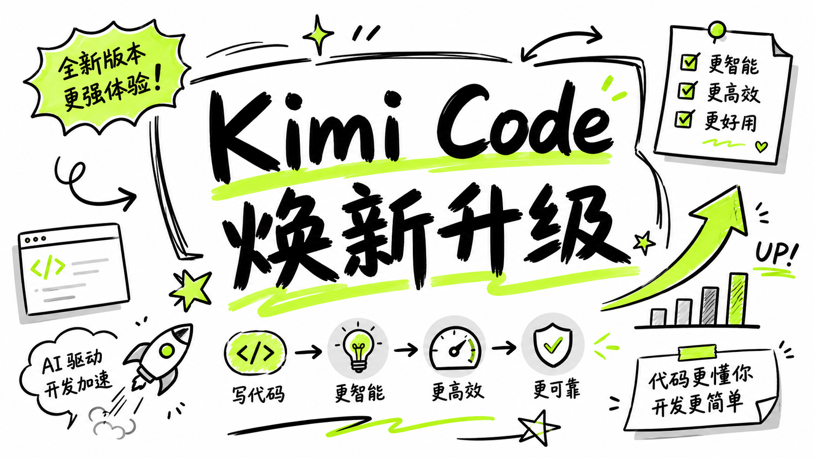Kimi Code 升级新版 CLI，改用 Node.js 并加入目标队列