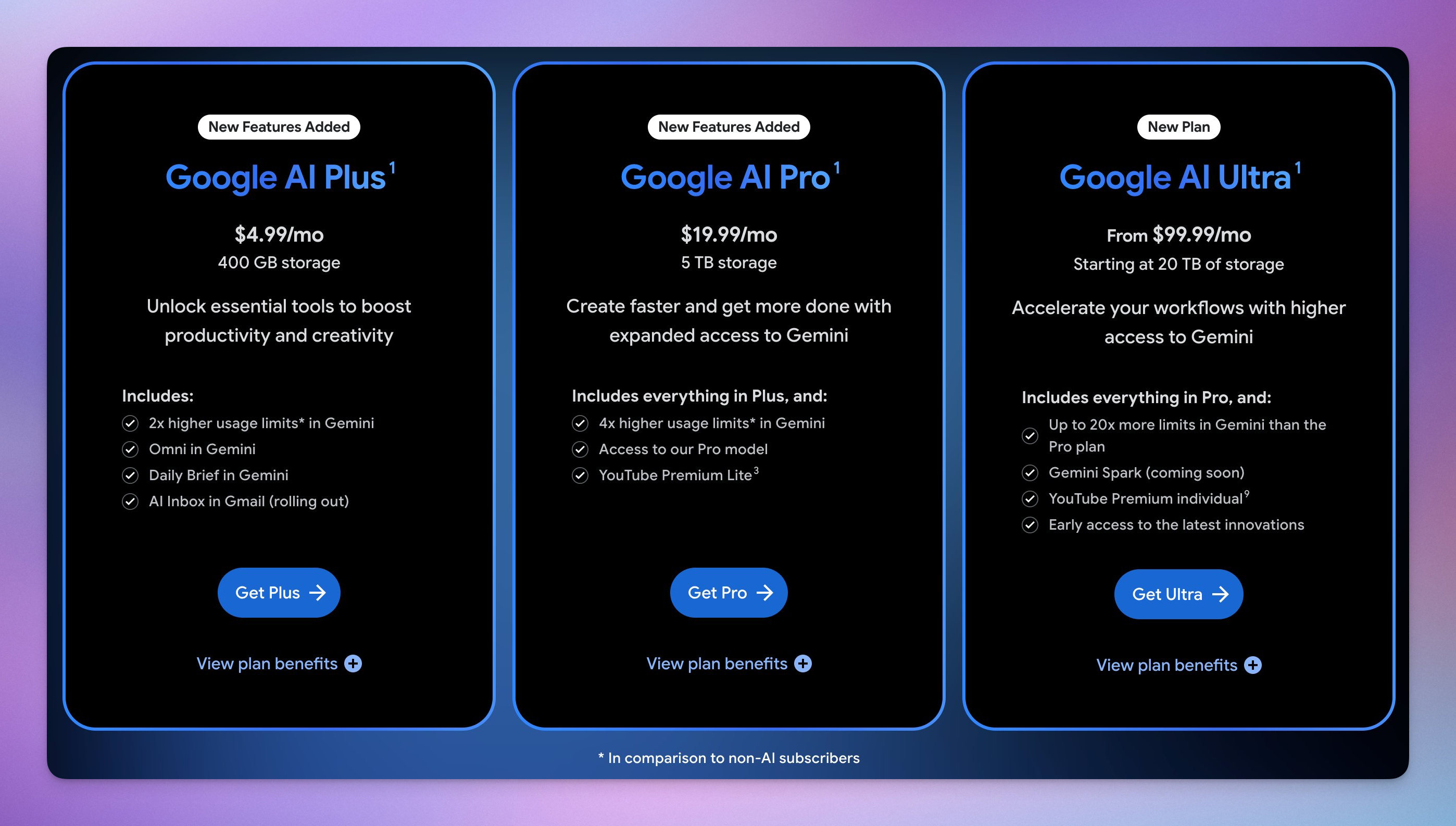 Google AI Plus订阅价格调整示意