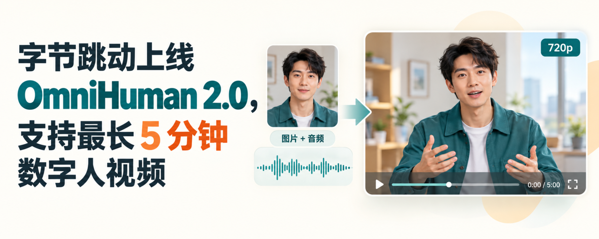 OmniHuman 2.0 图片与音频驱动数字人视频生成示意