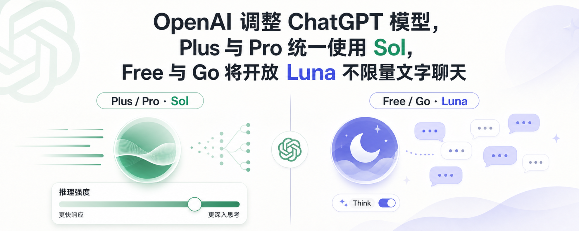 OpenAI 调整 ChatGPT 模型，Plus 与 Pro 统一使用 Sol，Free 与 Go 将开放 Luna 不限量文字聊天