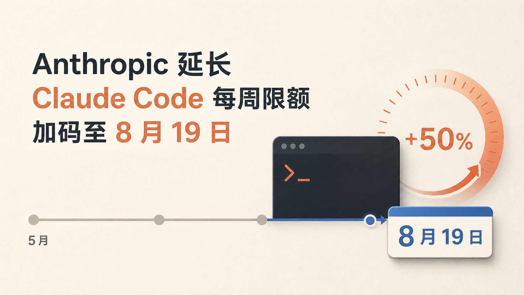 Claude Code 每周限额提高 50% 并延长至 8 月 19 日