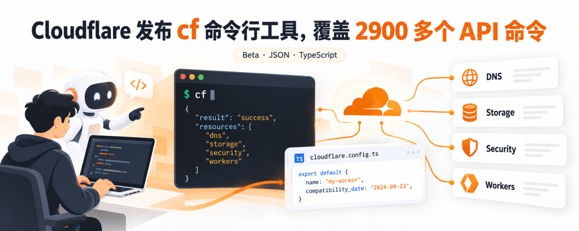 Cloudflare cf 统一命令行工具与 AI 编程智能体