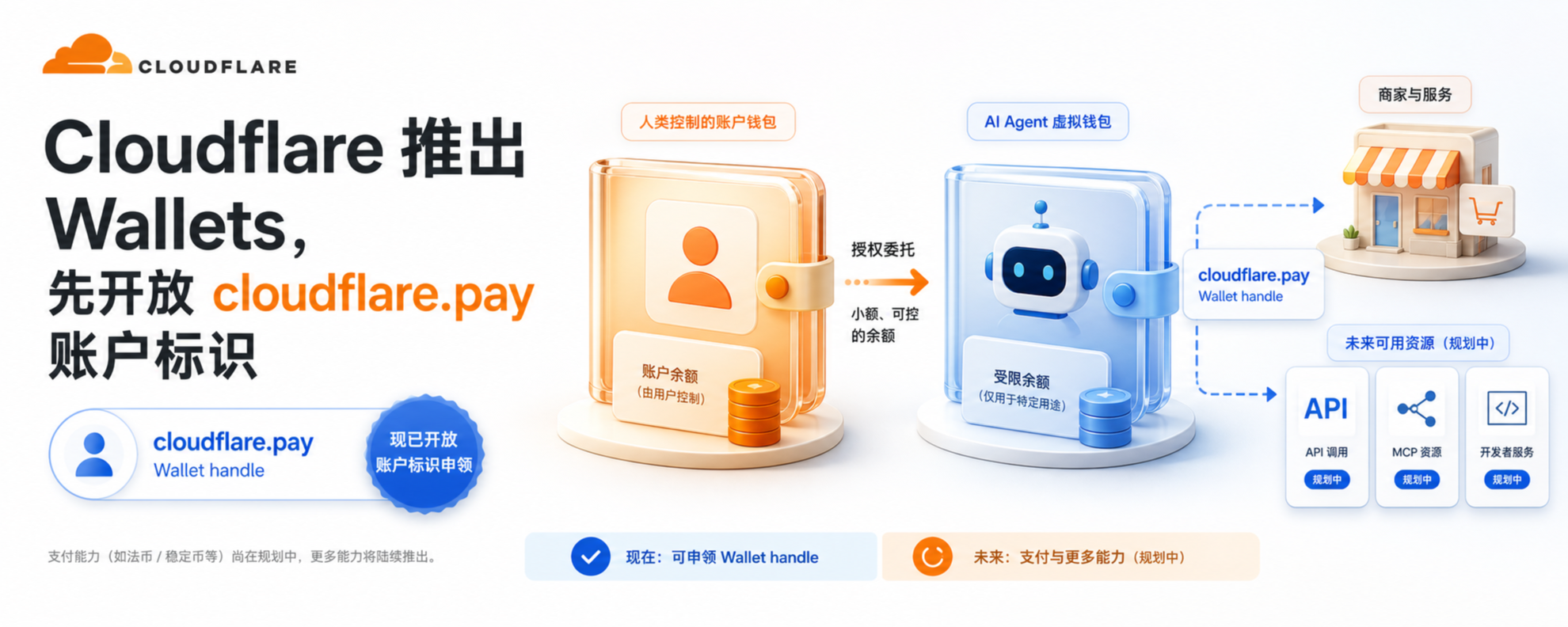Cloudflare Wallets 与 AI Agent 虚拟钱包