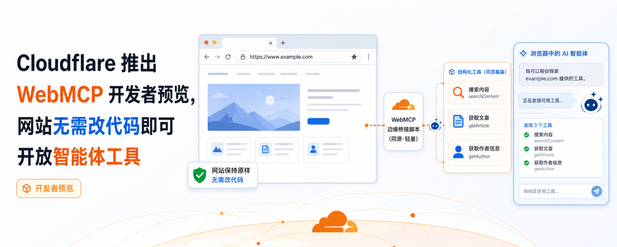 Cloudflare WebMCP 开发者预览与浏览器 AI 智能体工具