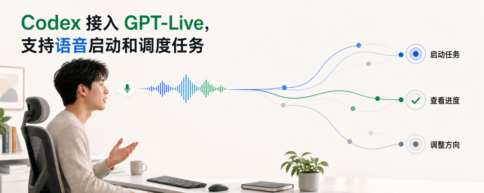 Codex GPT-Live 语音启动和调度任务