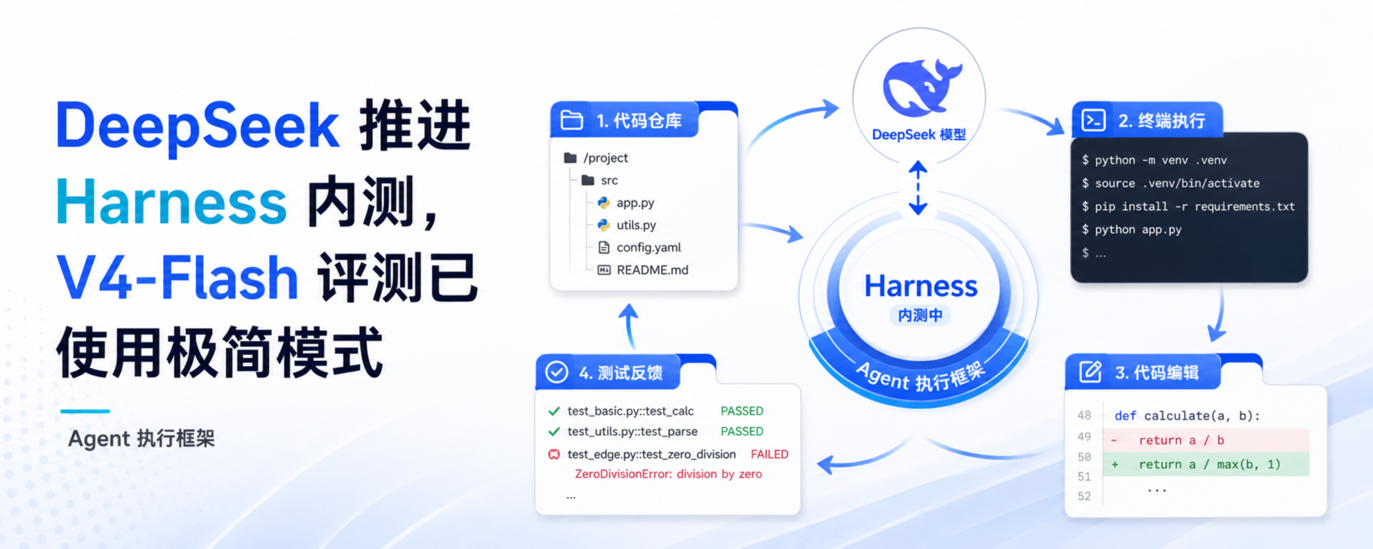 DeepSeek Harness 代码智能体执行框架封面