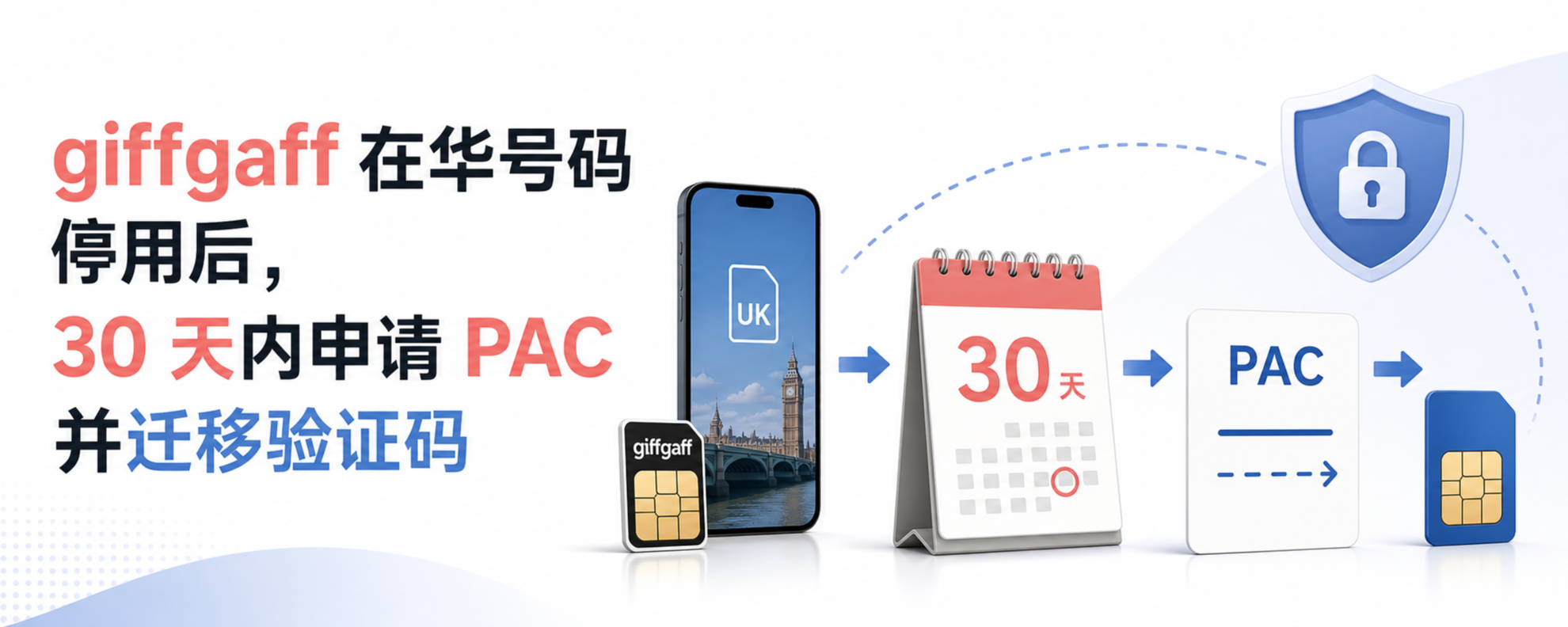 giffgaff 在华号码停用后的 PAC 与验证码迁移步骤