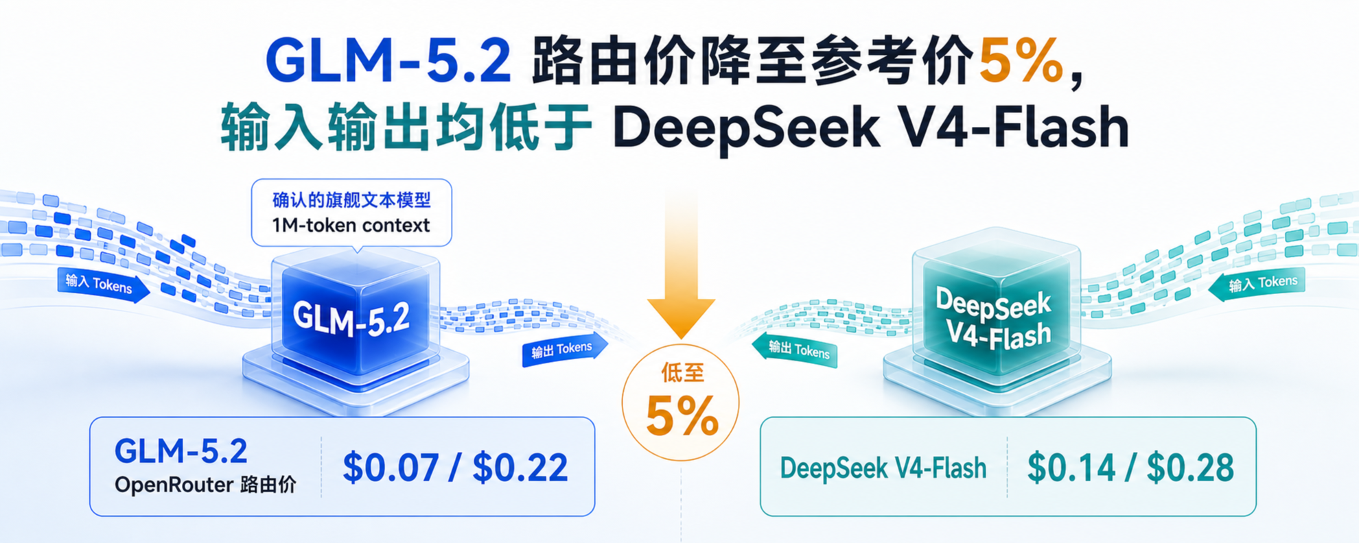 GLM-5.2 与 DeepSeek V4-Flash 路由价格对比
