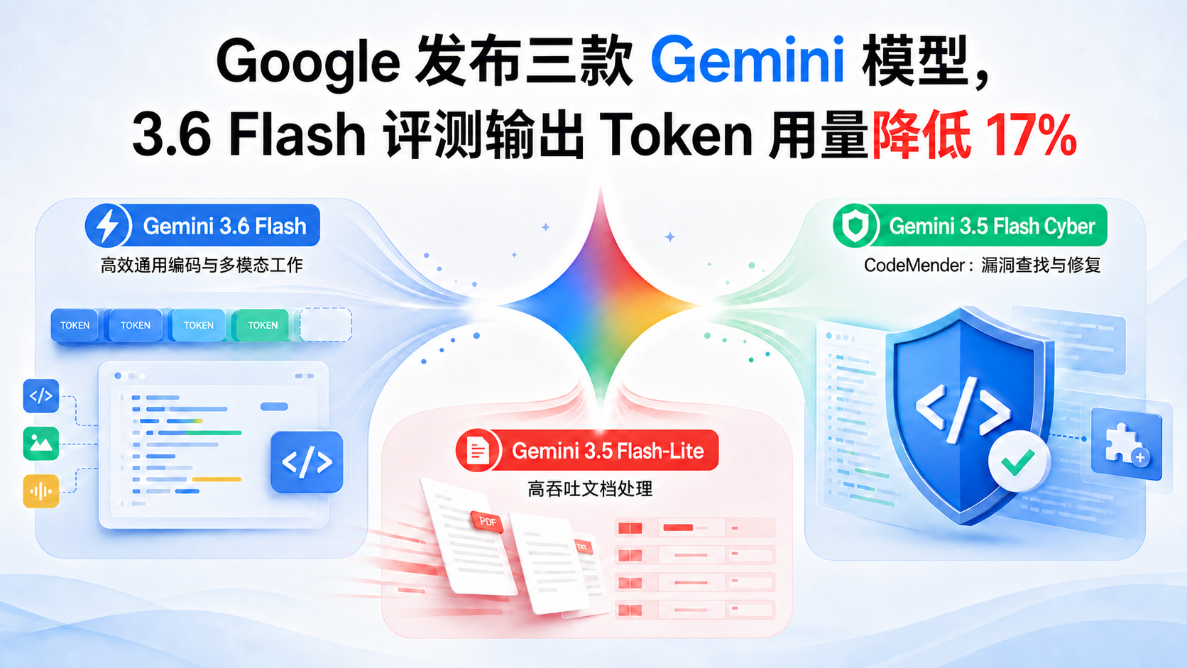 Google 三款 Gemini 模型与 3.6 Flash Token 效率