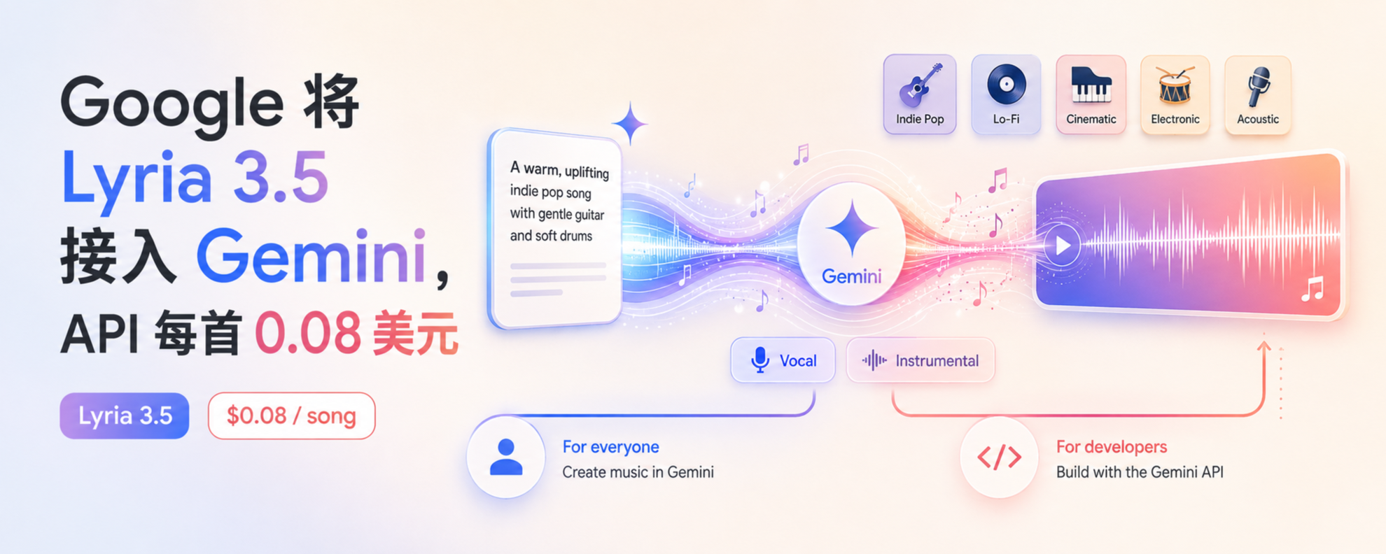 Google 将 Lyria 3.5 接入 Gemini，API 每首 0.08 美元