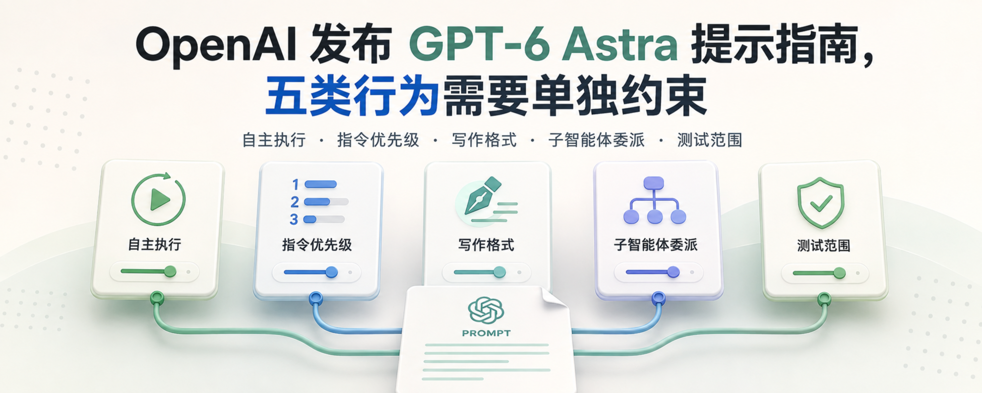OpenAI 发布 GPT-6 Astra 提示指南，五类行为需要单独约束