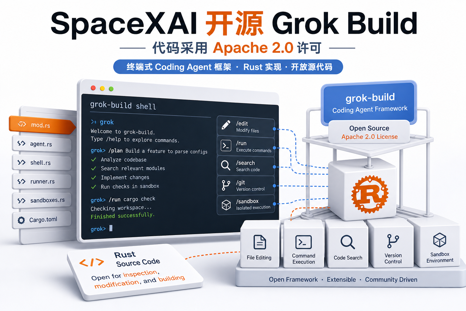 Grok Build 开源终端编程智能体