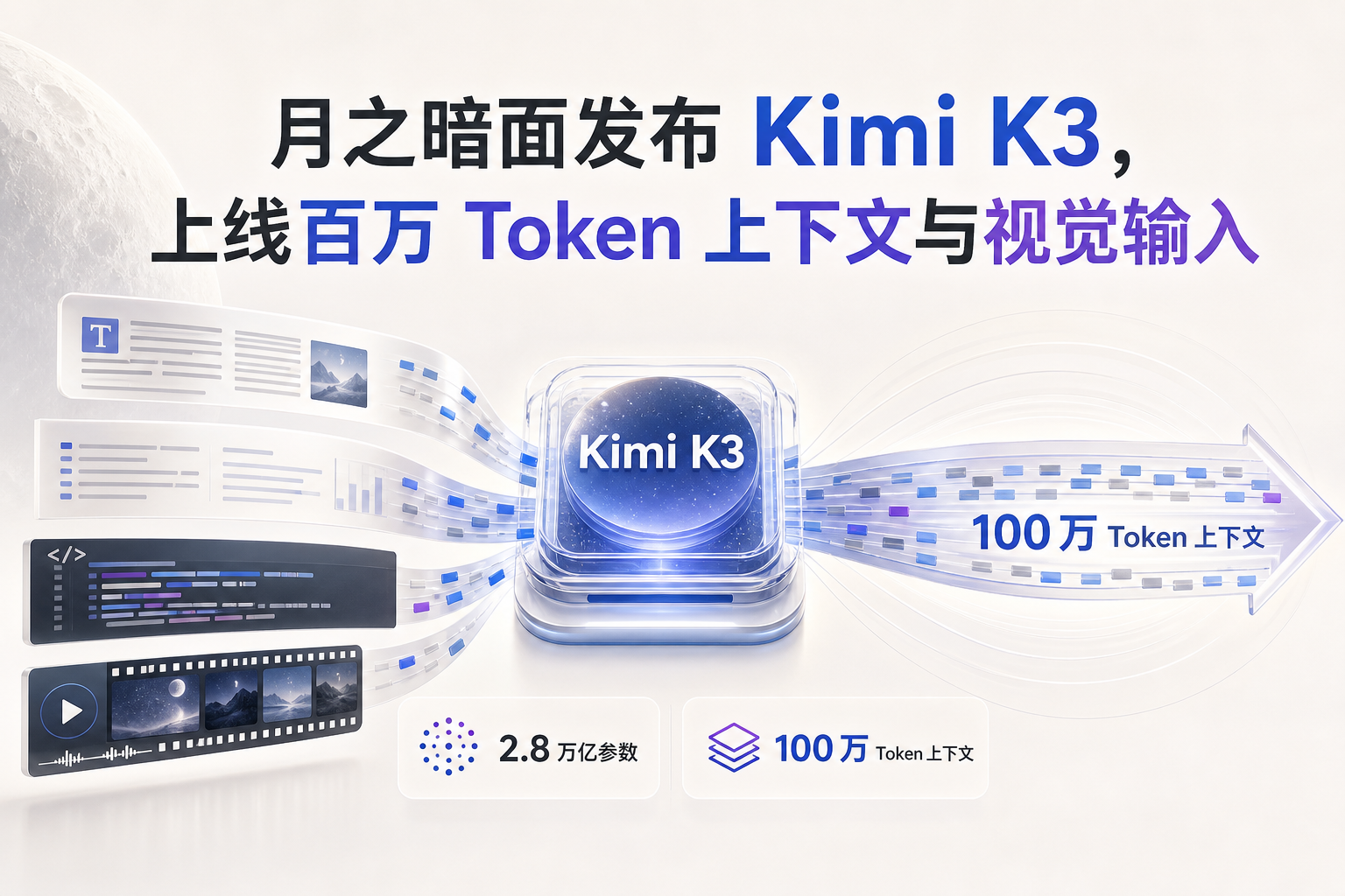 Kimi K3 百万 Token 上下文与视觉输入