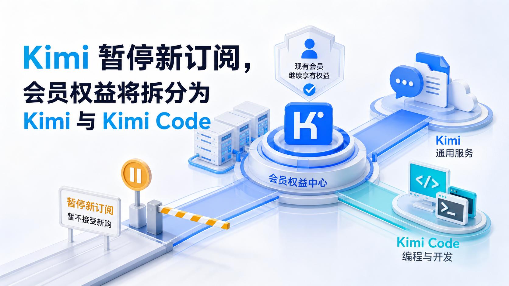 Kimi 暂停新订阅并拆分 Kimi 与 Kimi Code 会员权益