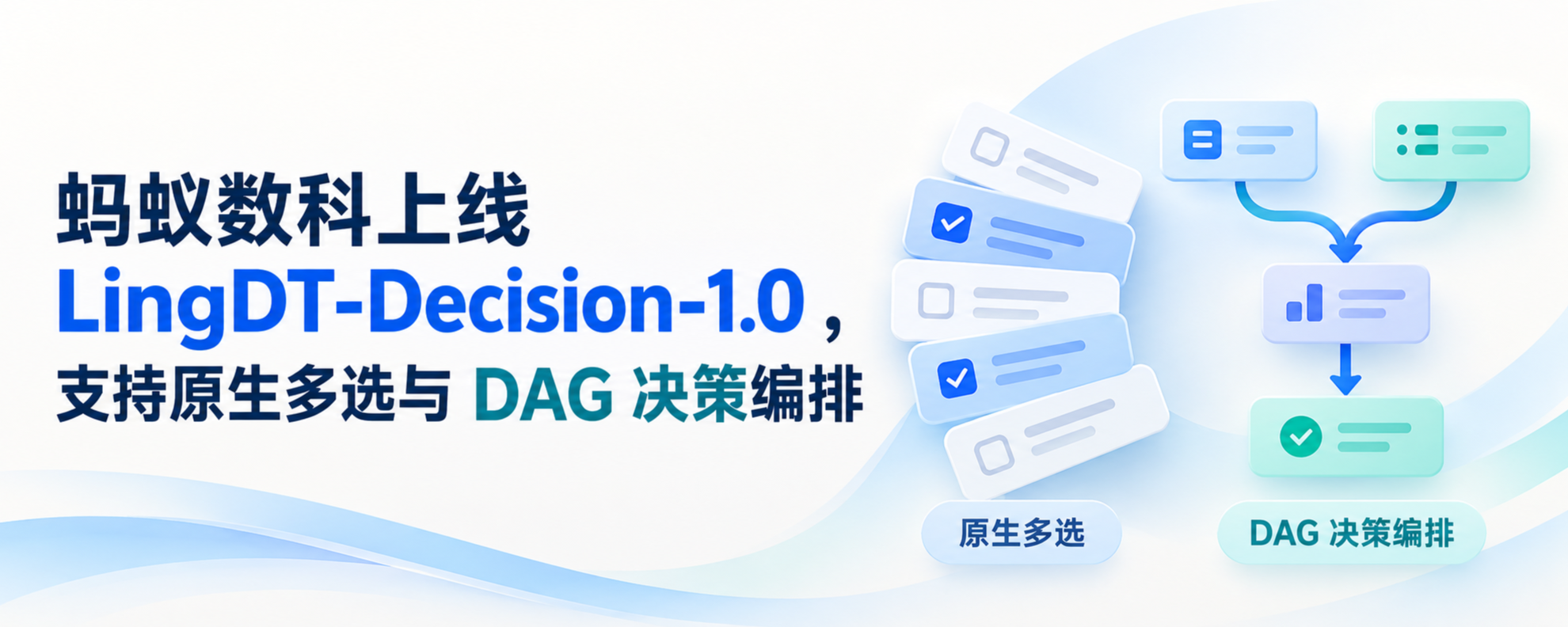 蚂蚁数科 LingDT-Decision-1.0 原生多选与 DAG 决策编排示意
