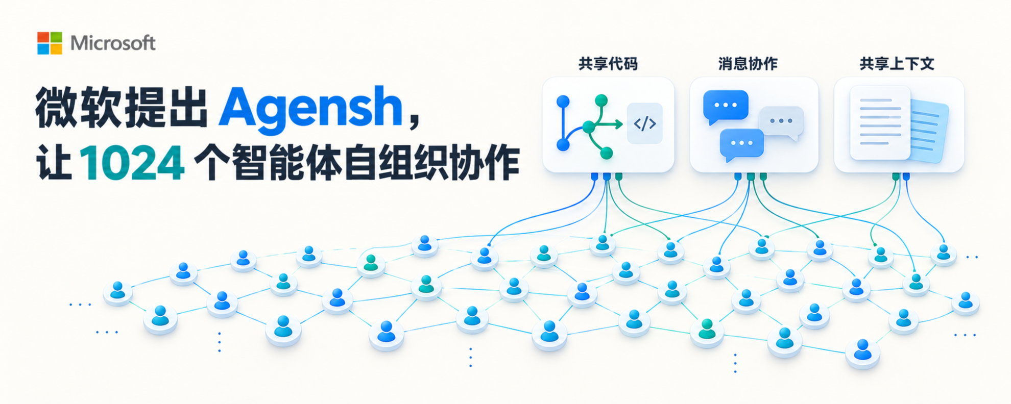 微软 Agensh 多智能体通过共享仓库与消息自组织协作示意