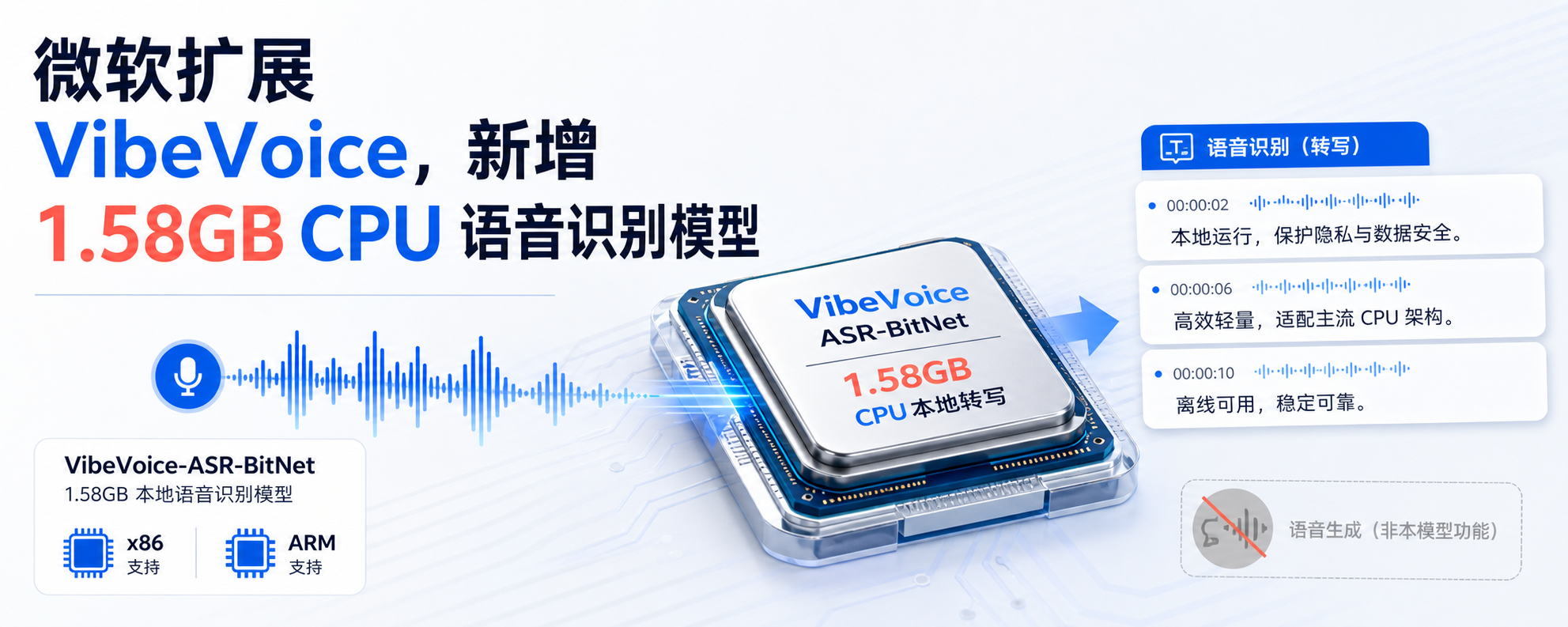 微软语音AI VibeVoice，新增 1.58GB CPU 语音识别模型