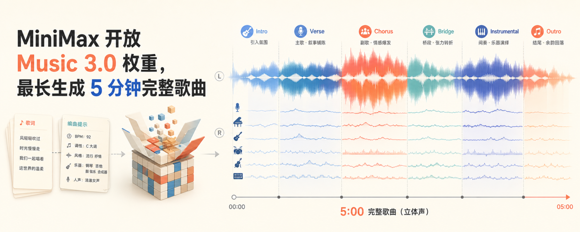 MiniMax Music 3.0 开放权重与完整歌曲生成