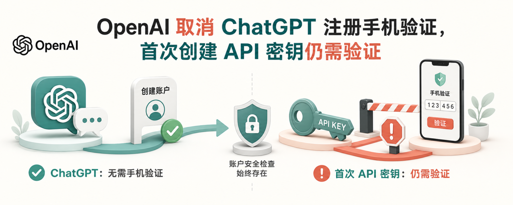 OpenAI 取消 ChatGPT 注册手机验证