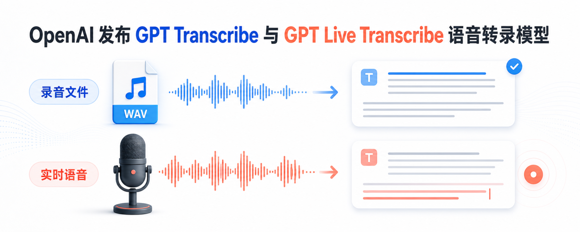 OpenAI GPT Transcribe 与 GPT Live Transcribe 语音转录模型封面