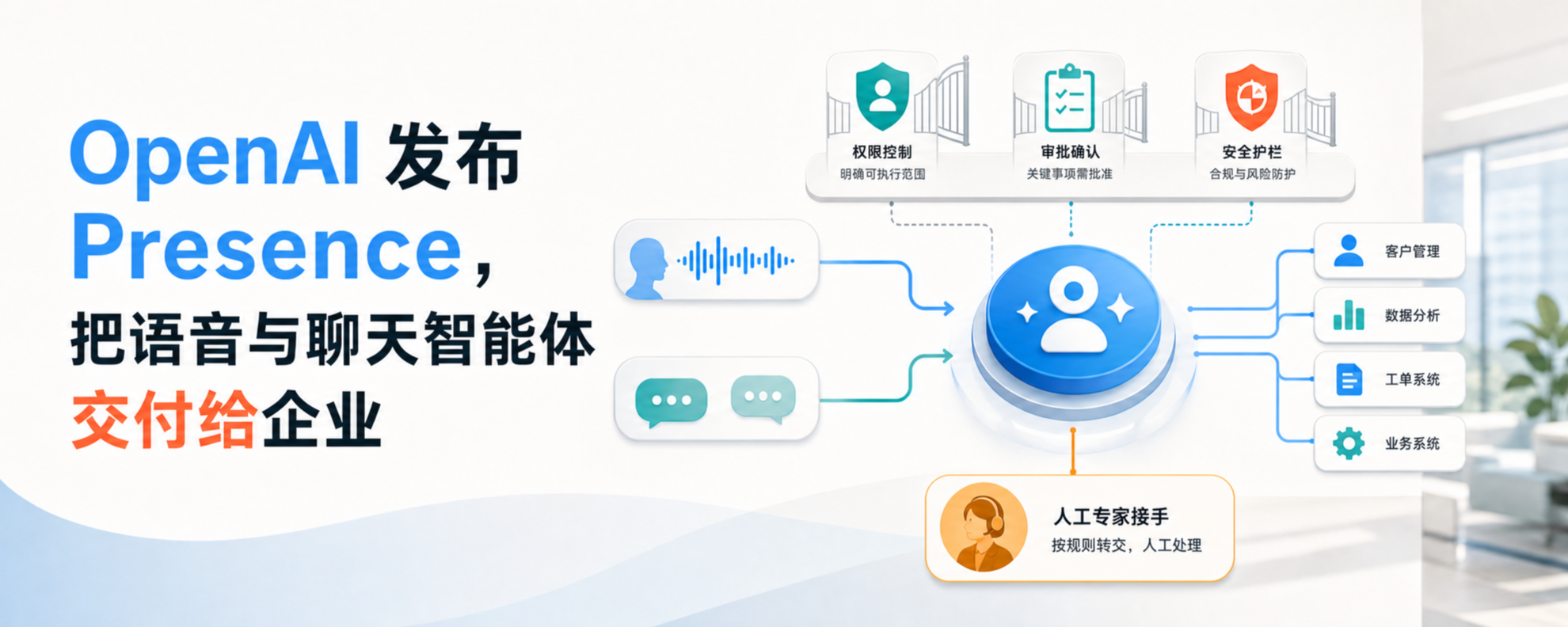 OpenAI Presence 企业语音与聊天智能体