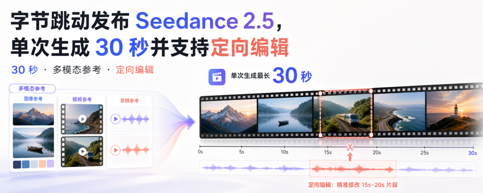 Seedance 2.5 视频生成与定向编辑能力