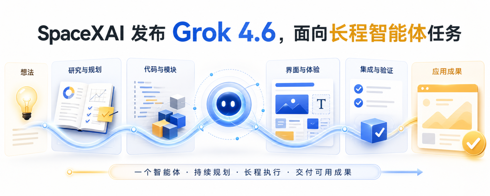 Grok 4.6 长程智能体多步骤任务流程