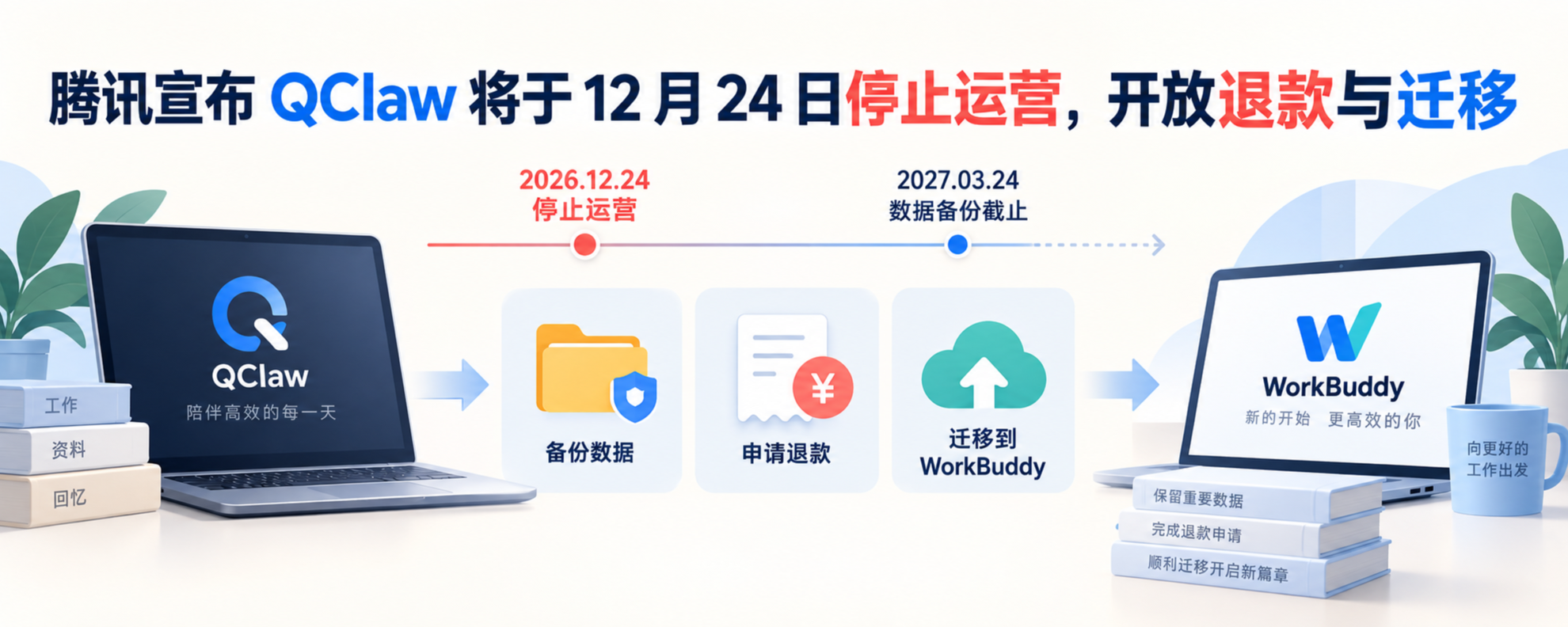 腾讯 QClaw 停止运营与数据迁移时间线