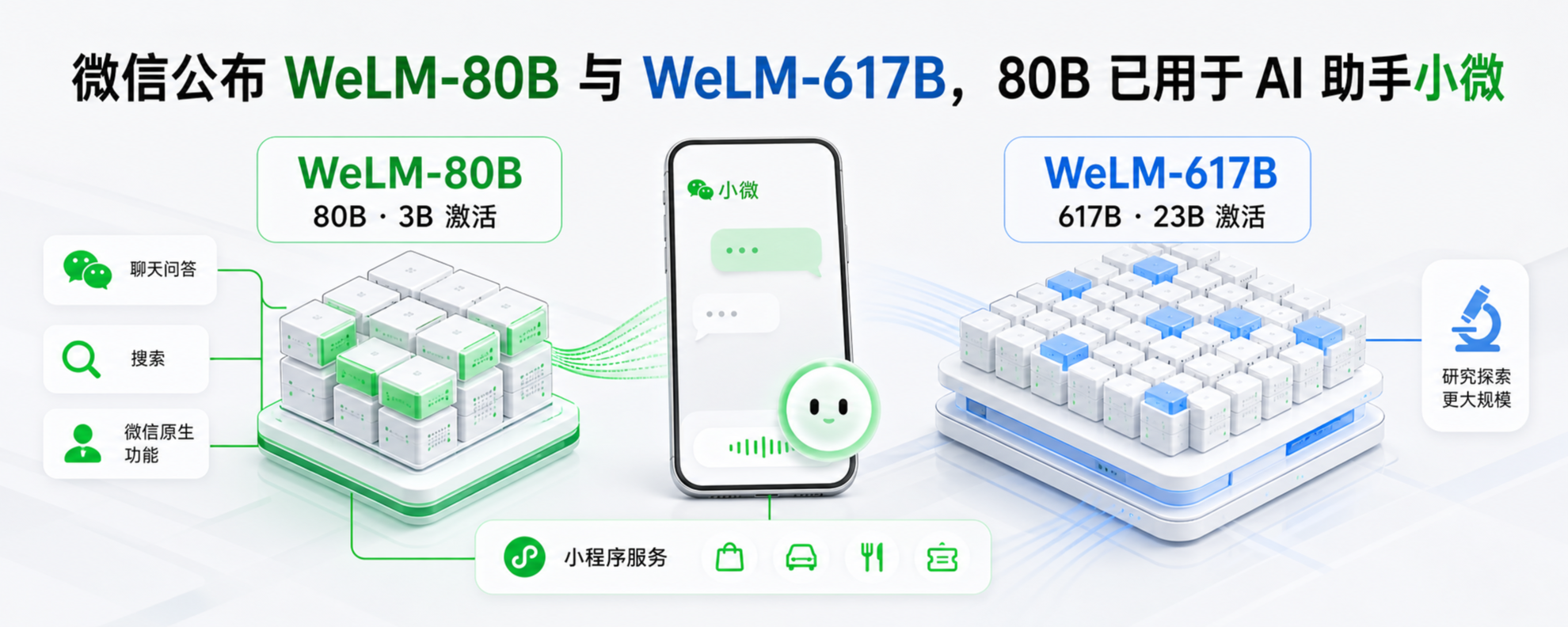 微信 WeLM 两款模型与小微 AI 助手