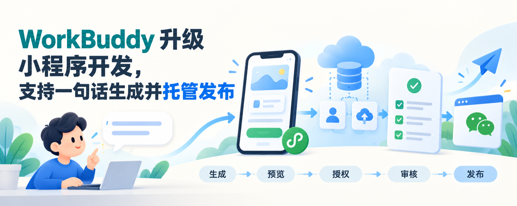 WorkBuddy 用自然语言生成微信小程序与托管发布流程示意