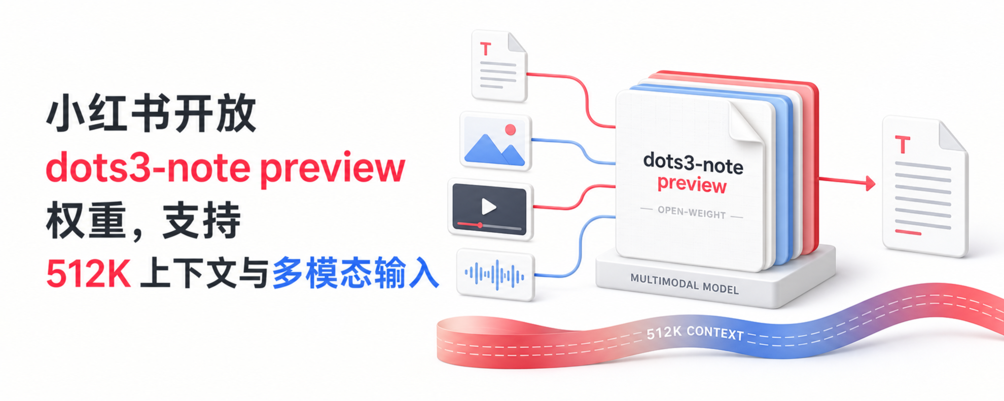 小红书 dots3-note preview 开放权重多模态模型封面